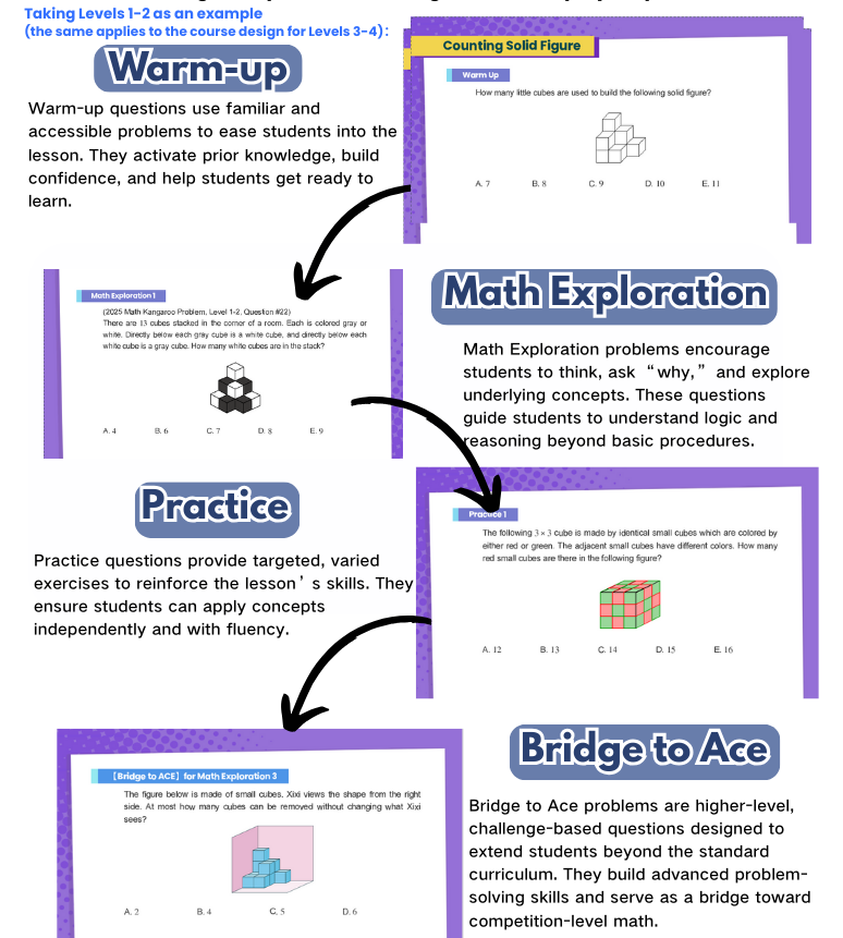 Think Academy Math Kangaroo prep class - course design