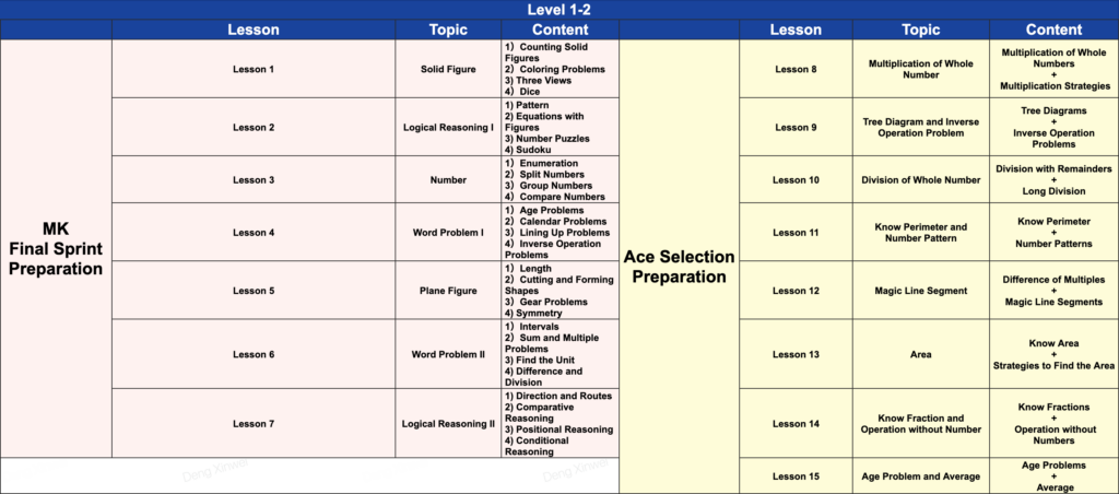 Think Academy Math Kangaroo prep class syllabus lv1-2