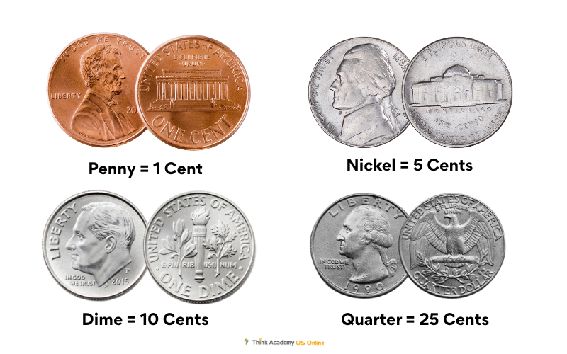 Think Academy - US Coins Illustration Penny Nickel Dime Quarter