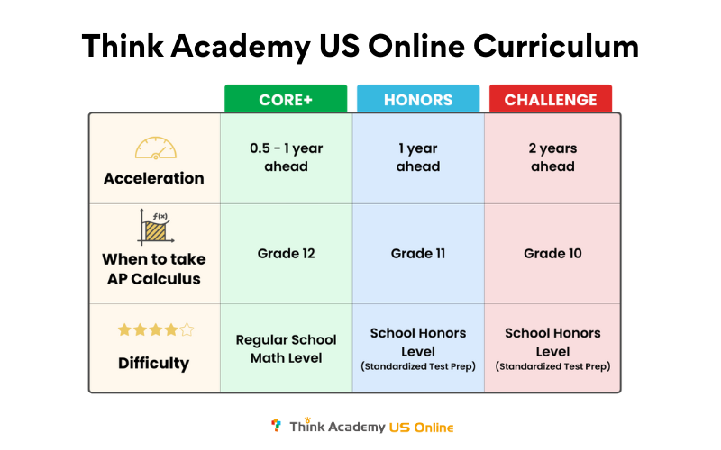 Think Academy US Online Curriculum