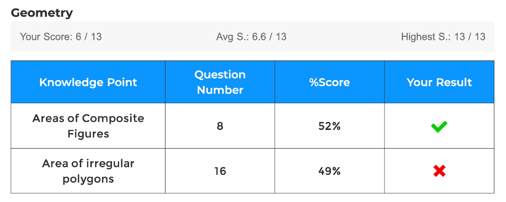 geometry result report
