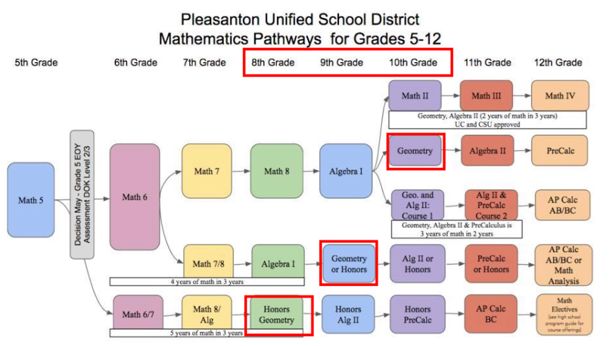 middle school math pathways
