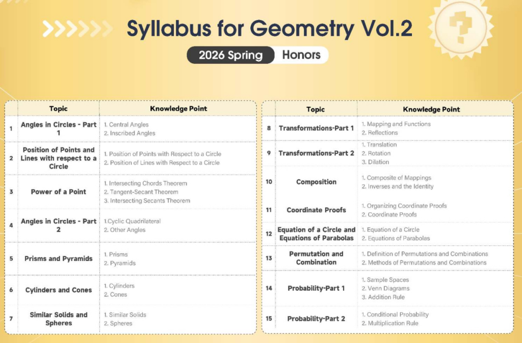 think academy geometry syllabus