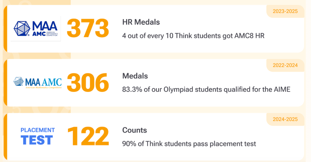 think academy results