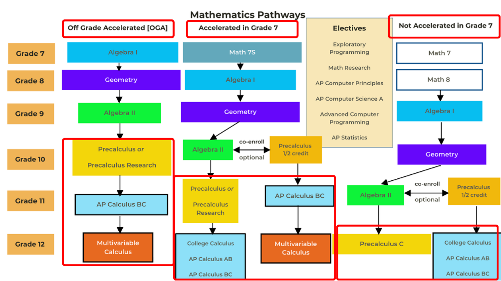 Jericho Union Free School District Middle School Pathways in Mathematics