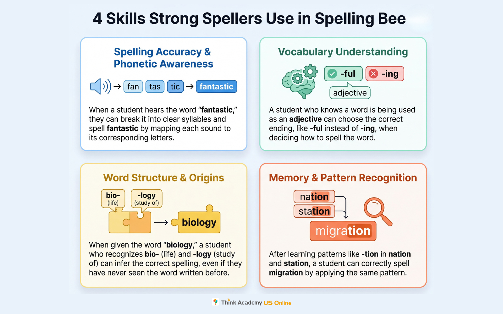 Think Academy - 4 Skills that Strong Spellers use in Spelling Bee